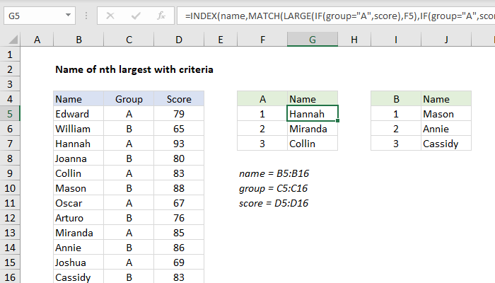 Excel Formula Name Of Nth Largest Value With Criteria Exceljet 6417